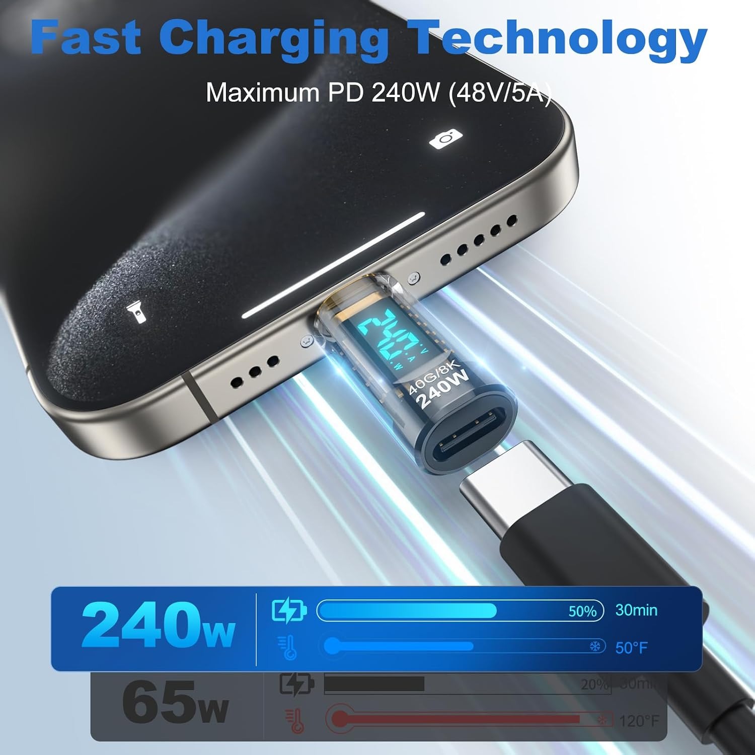 Tester mocy USB C 240W z cyfro – Logic Analyzer Usb recenzja i cena